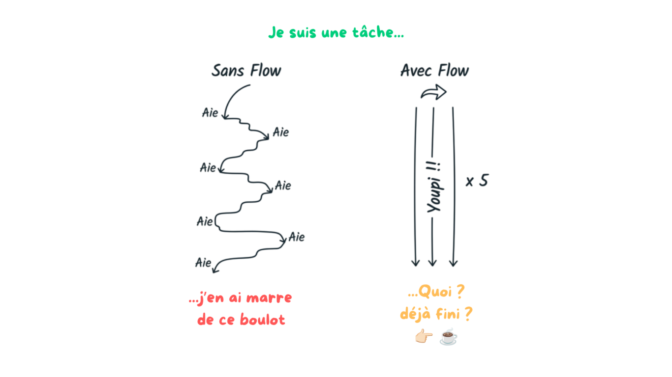 Tâche en zig zag problème
